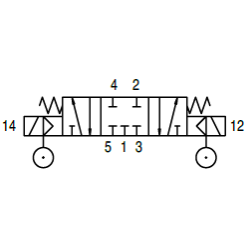 A1NE270 ELEKTROZAWÓR 5/3 CC 1/4